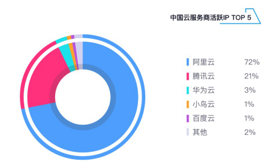 第一会所最新IP地址全面解析指南