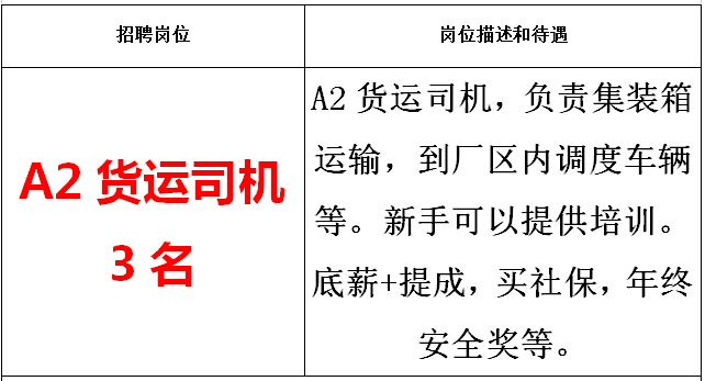 高明司机最新招聘信息与职业前景展望概览