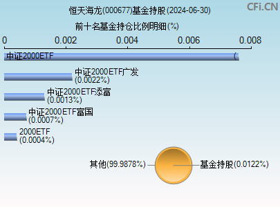 恒天海龙重组最新消息深度解读与解析