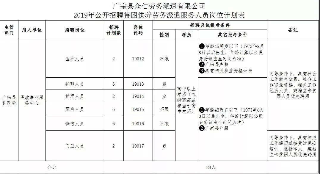 广宗县民政局最新招聘信息全面解析