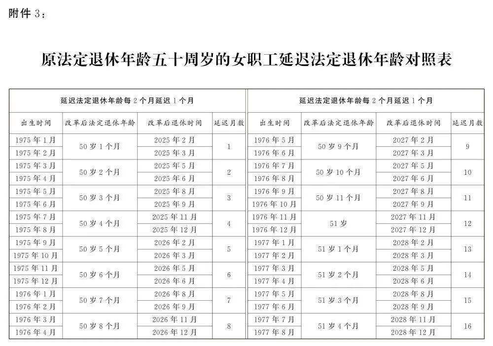 河南省延迟退休政策最新消息全面解读