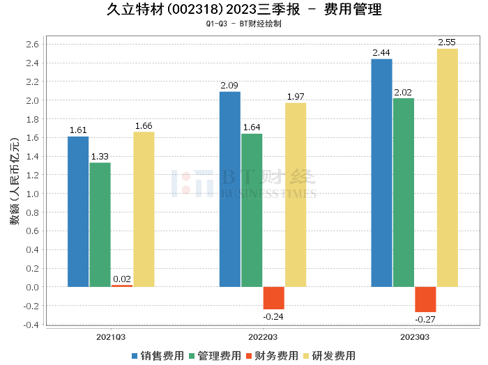 久立特材最新消息综述，发展动态与行业影响