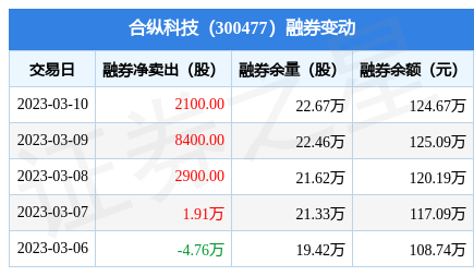 合纵科技迈向科技创新新征程的最新动态揭秘！