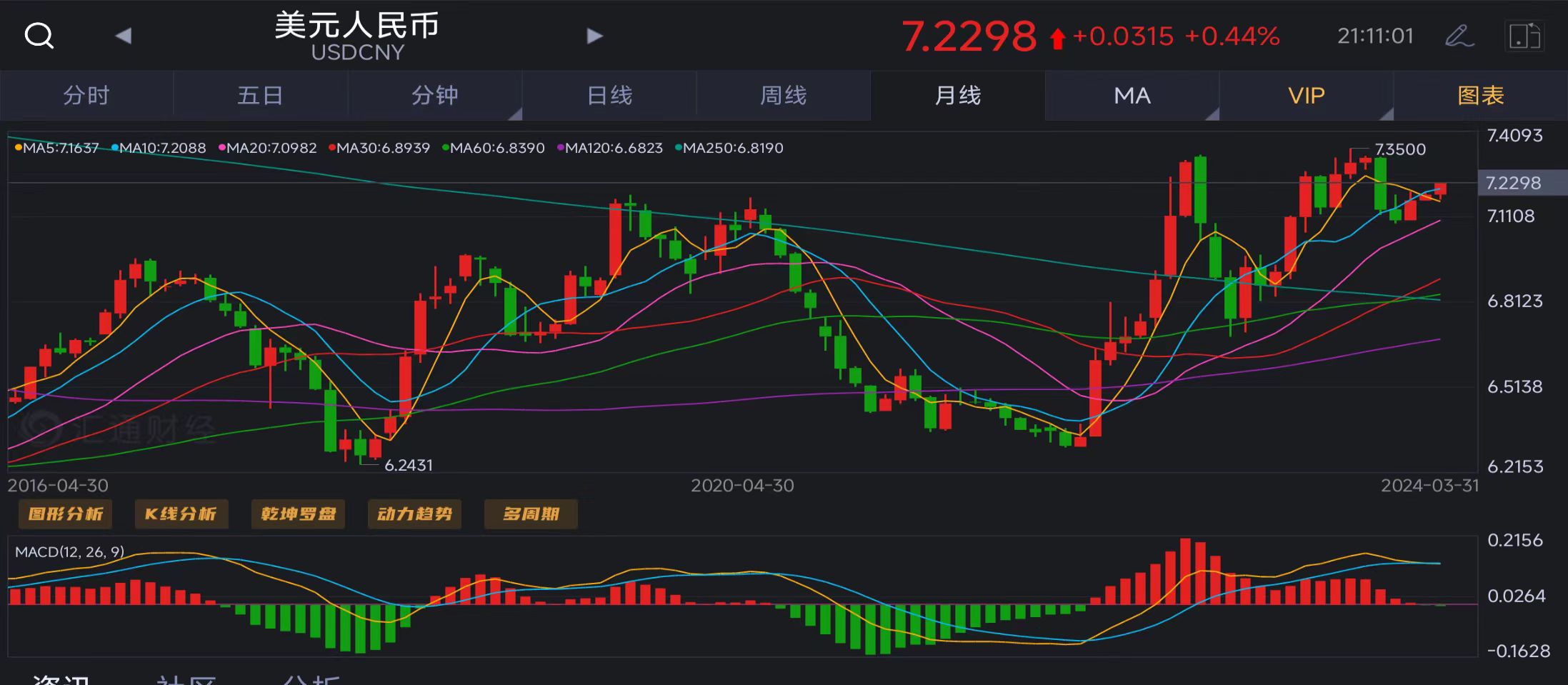 美元汇率最新报价及市场走势分析与预测