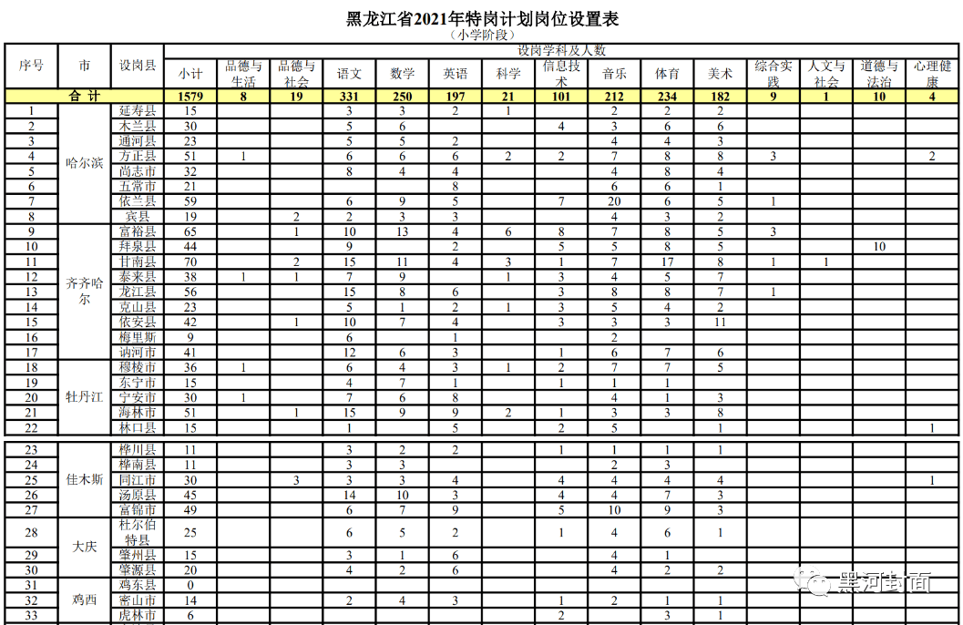 蠡县成人教育事业单位发展规划探讨